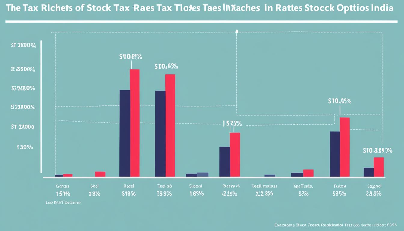 Taxation of Stock Options