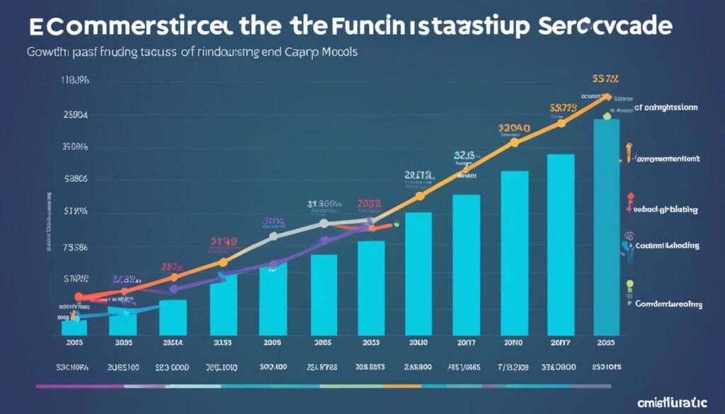 funding trends in Indian startups